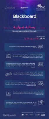 جامعة الإمام عبد الرحمن بن فيصل