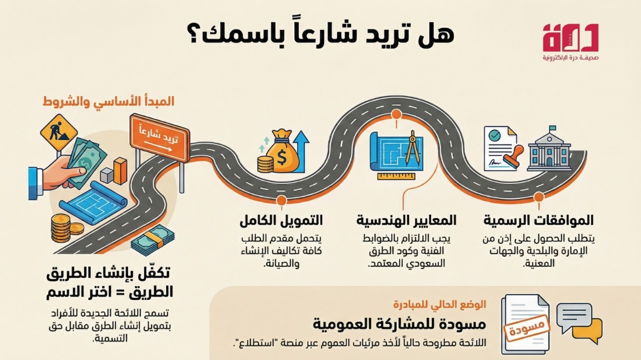 منصة استطلاع