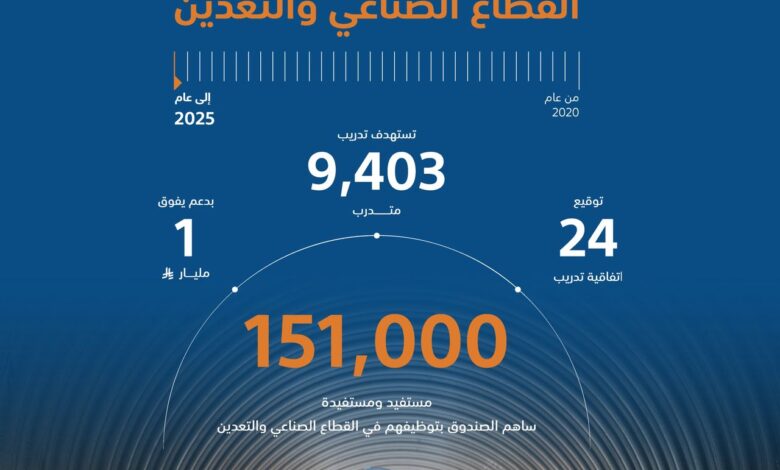 صندوق تنمية الموارد البشرية