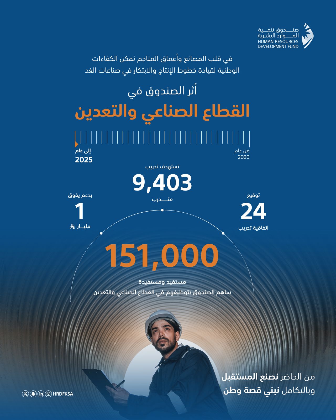 صندوق تنمية الموارد البشرية