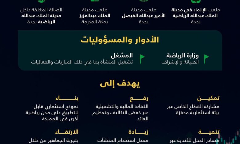 استثمار المنشآت الرياضية