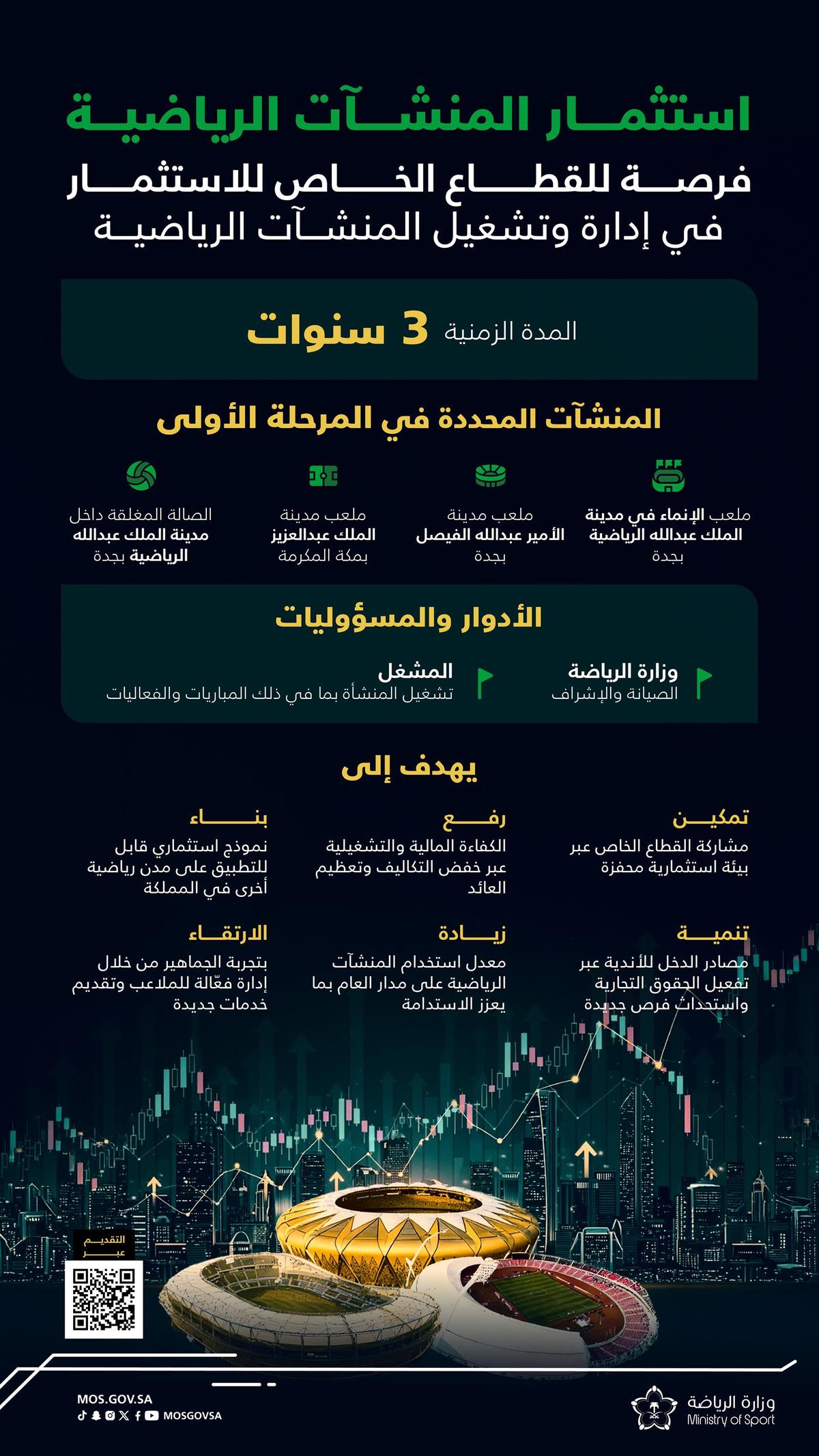 استثمار المنشآت الرياضية