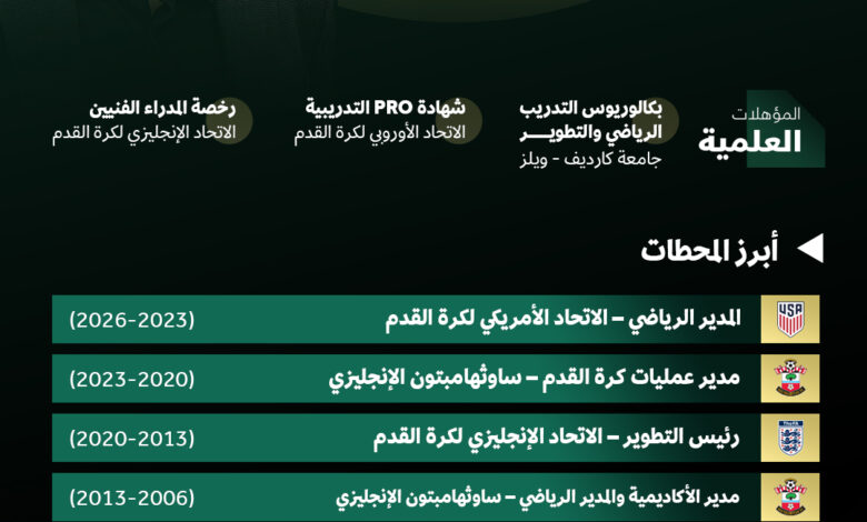 تعيين مات كروكر