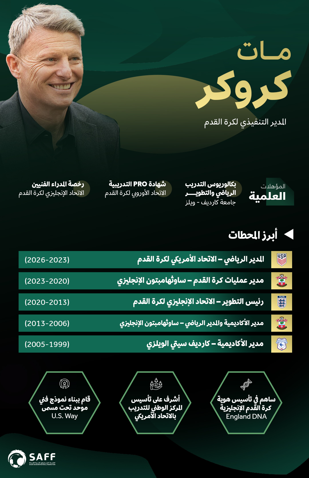 تعيين مات كروكر