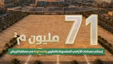 وزارة البلديات والإسكان