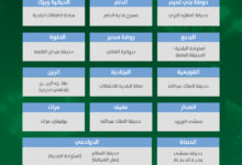 أمانة منطقة الرياض