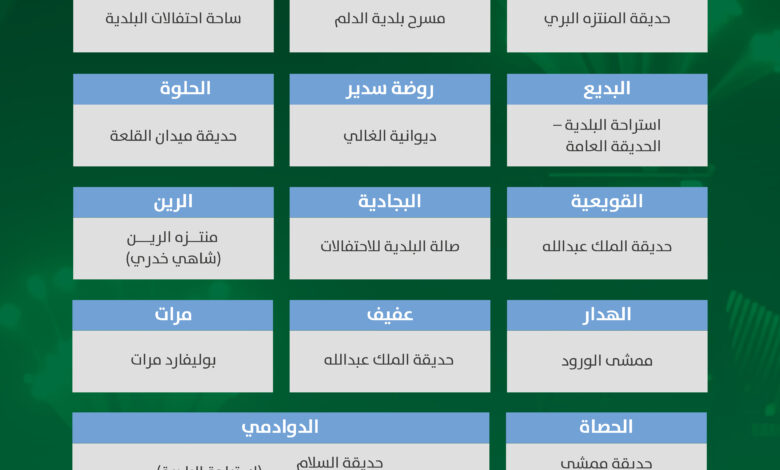 أمانة منطقة الرياض