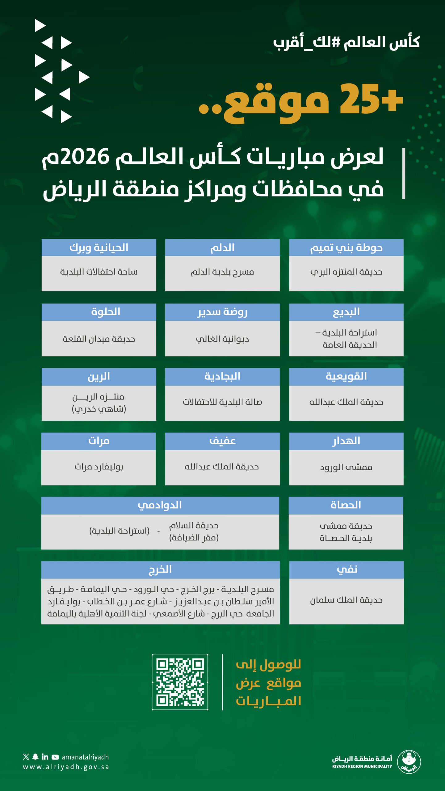 أمانة منطقة الرياض