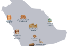السياحة في السعودية