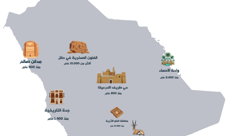 السياحة في السعودية