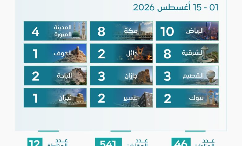 مزادات عقارية
