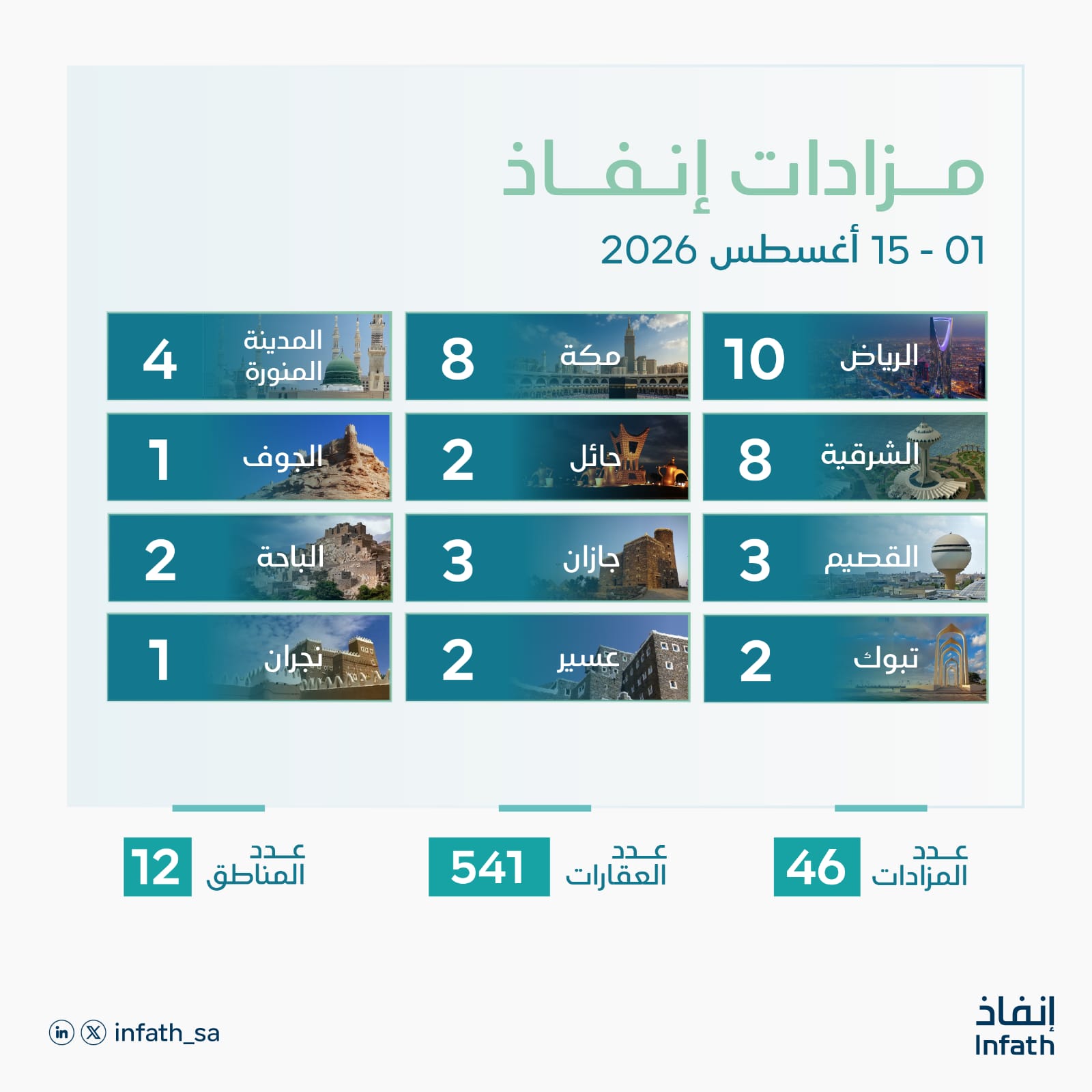 مزادات عقارية